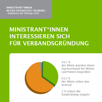 Quelle: Abteilung Jugendpastoral in der Erzdiözese Freiburg Grafik zu den Ergebnissen der Ministatistik in der Erzdiözese Freiburg